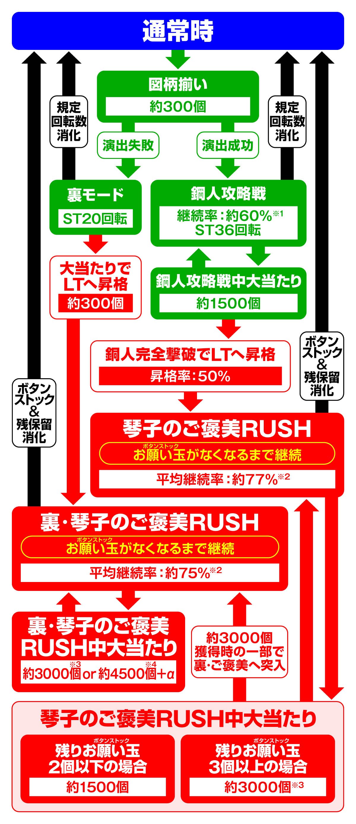 e虚構推理　ゲームフロー