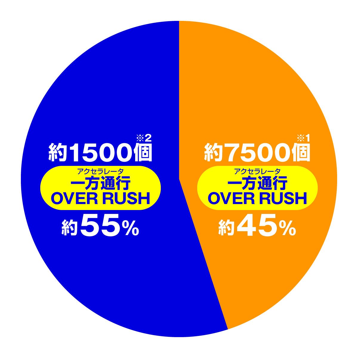 e一方通行 最狂　特図2　最狂ジャッジメント