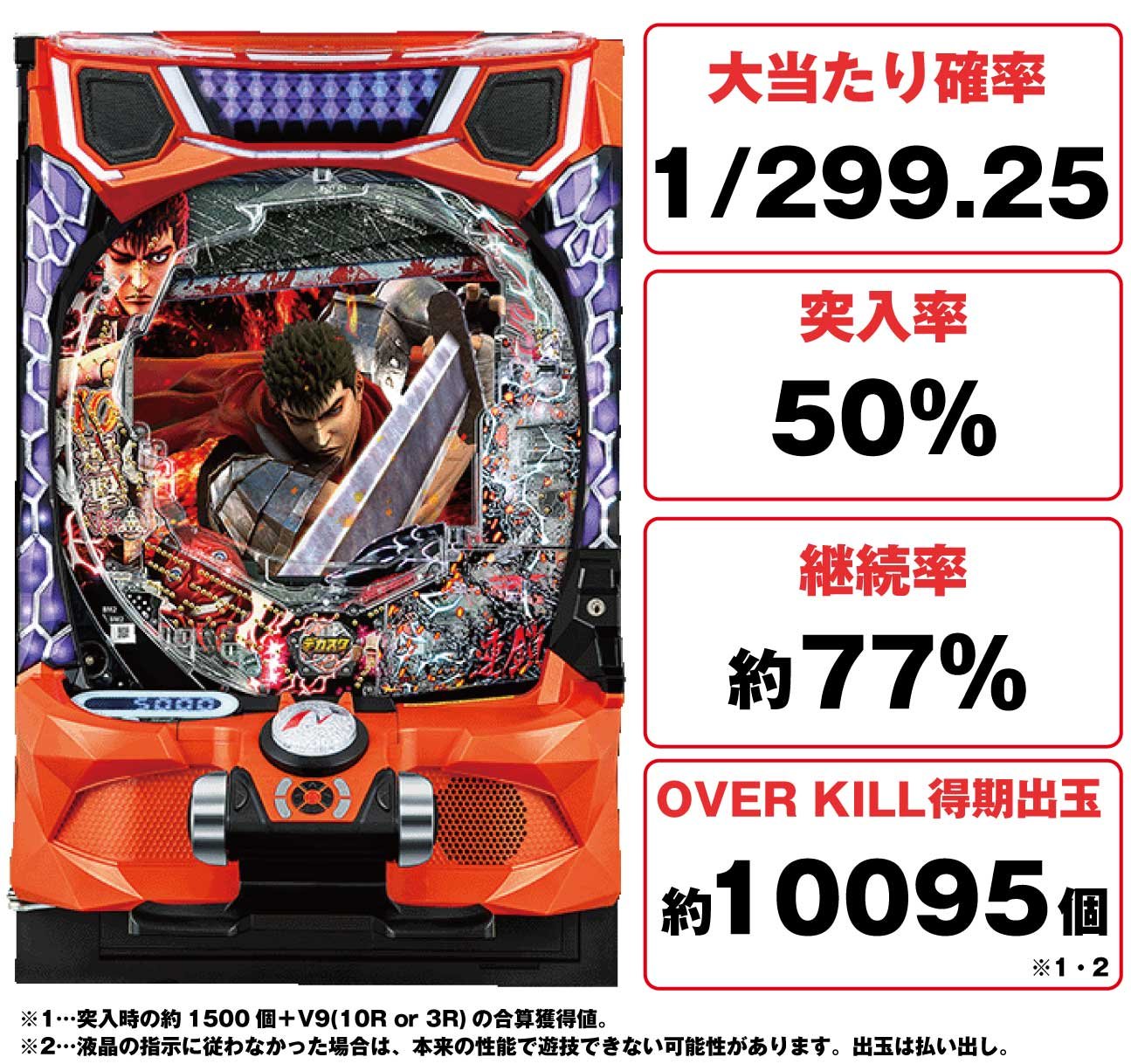 パチンコ ベルセルク無双 第2章 10連撃299Ver.】解析情報まとめ