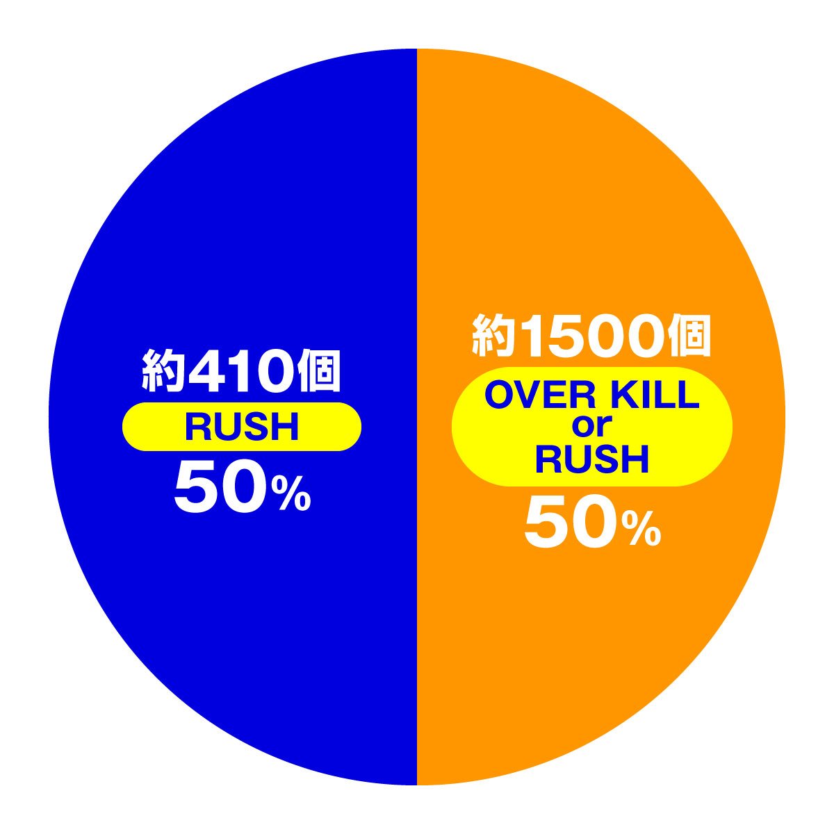 デカスタeベルセルク無双 第2章 10連撃299Ver.　大当たり内訳　特図2　放魔RUSH