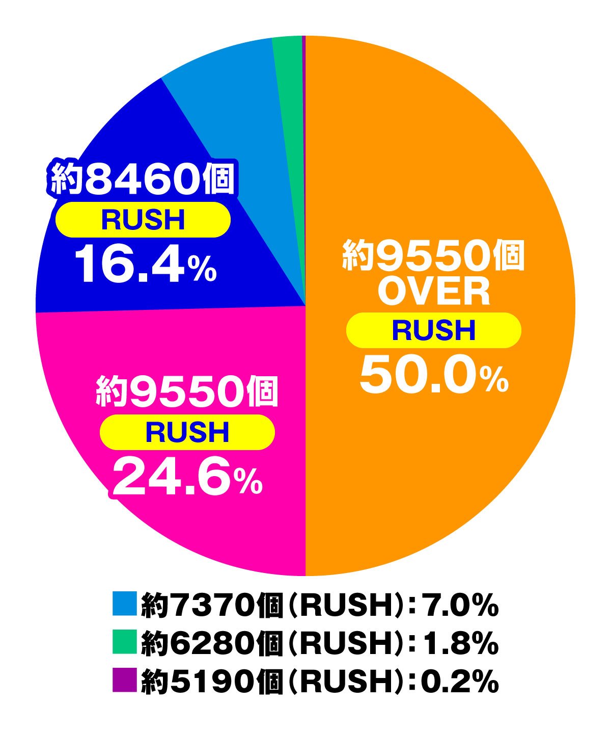 デカスタeベルセルク無双 第2章 10連撃299Ver.　大当たり内訳　オーバーキルの期待出玉