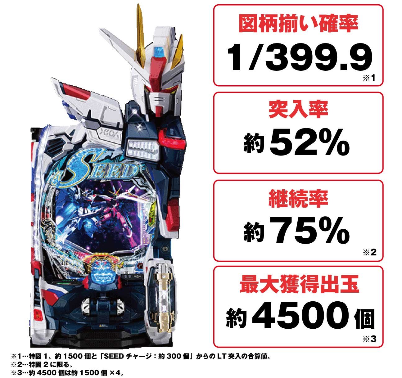 eフィーバー機動戦士ガンダムSEED クライマックスの概要
