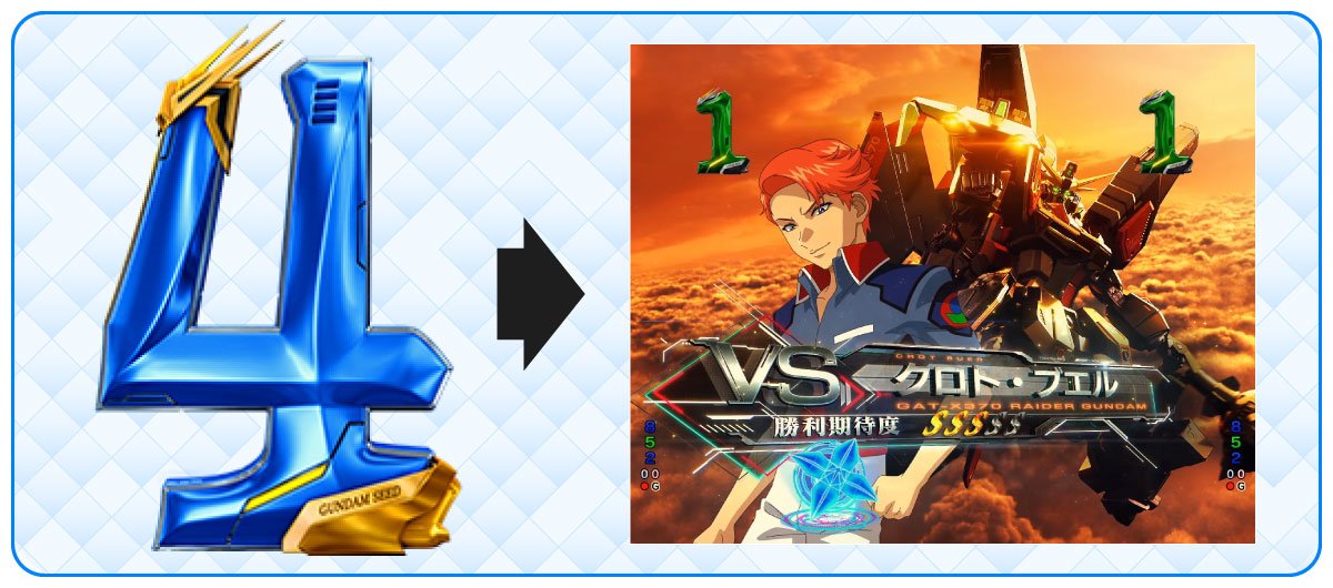 eフィーバー機動戦士ガンダムSEED クライマックス