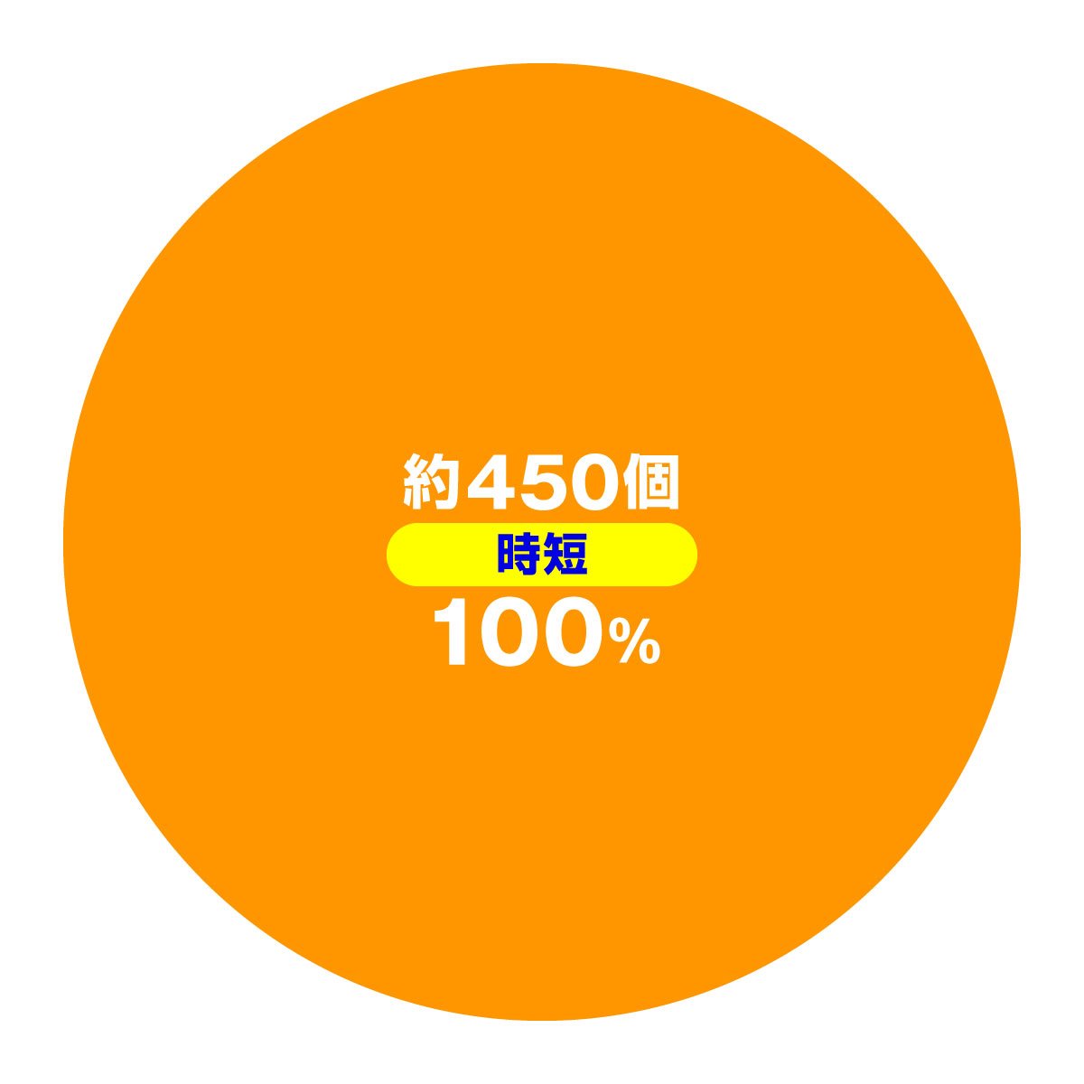 e七つの大罪3　大当たり内訳　通常時