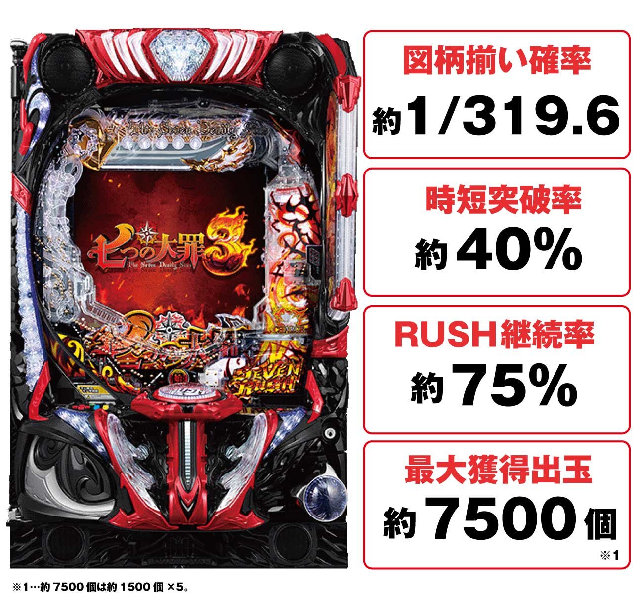 e七つの大罪3の概要