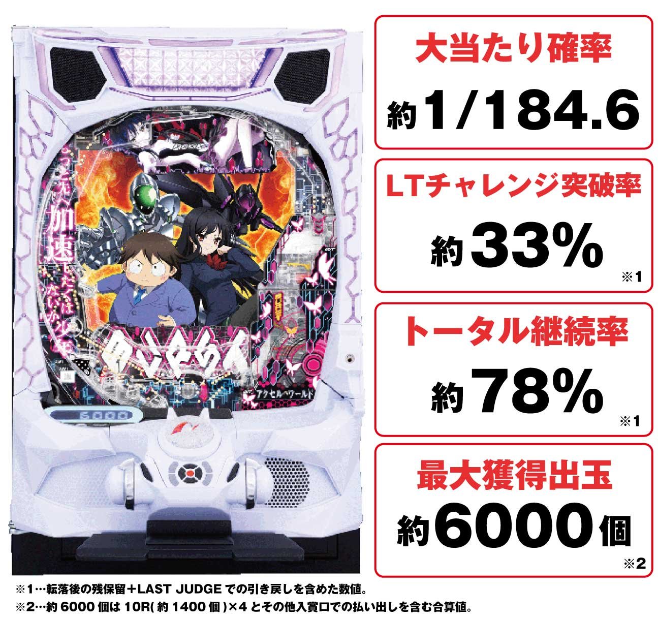 eアクセル・ワールドの特徴
