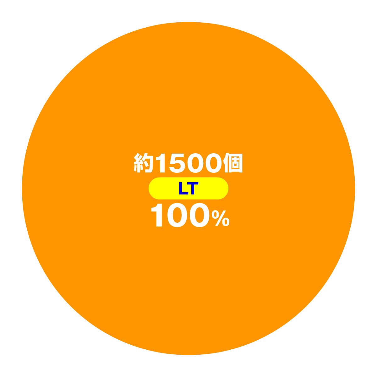 eアクセル・ワールド　大当たり内訳　LTチャレンジ　BURST BATTLE