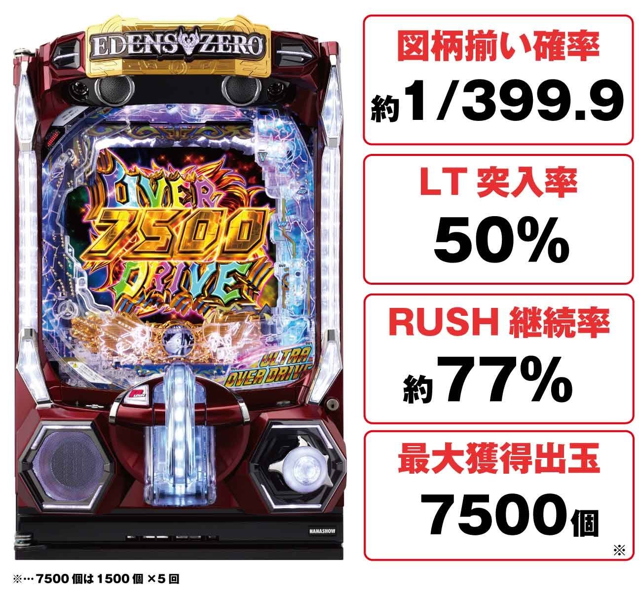 e EDENS ZERO ～究極LT～　機種TOP　筐体