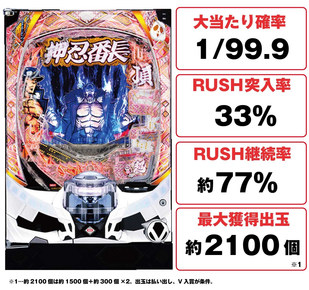 P押忍！番長 漢の頂99ver.の概要
