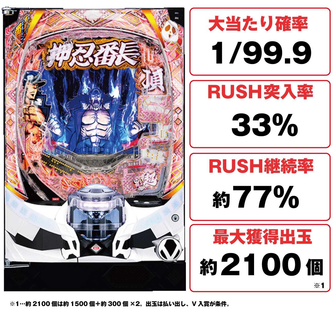 e押忍！番長 漢の頂99ver.の概要
