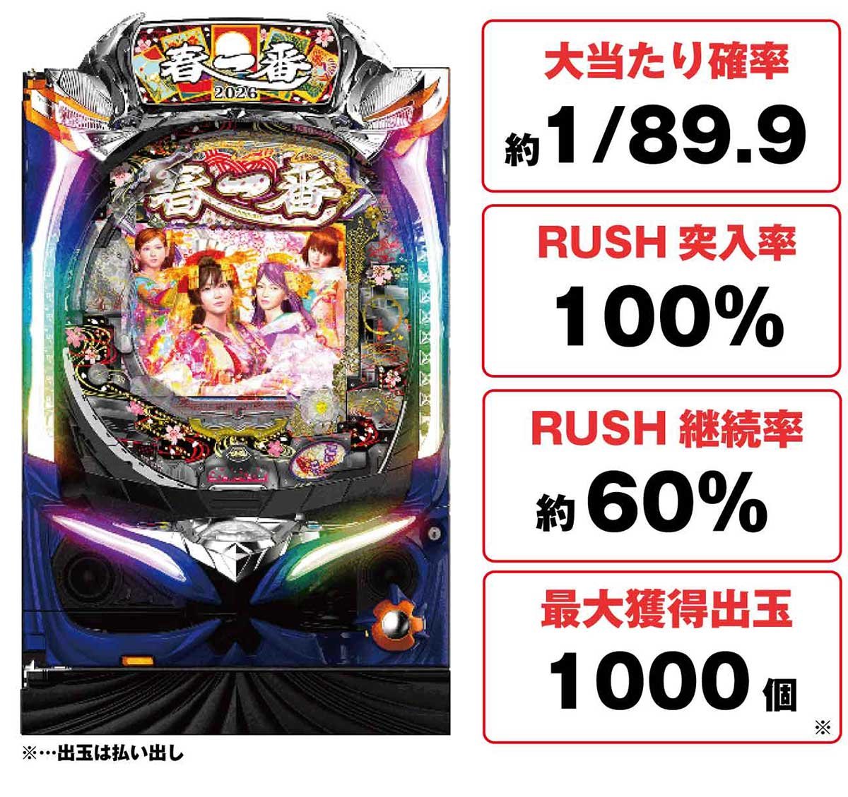 P春一番2026　機種TOP