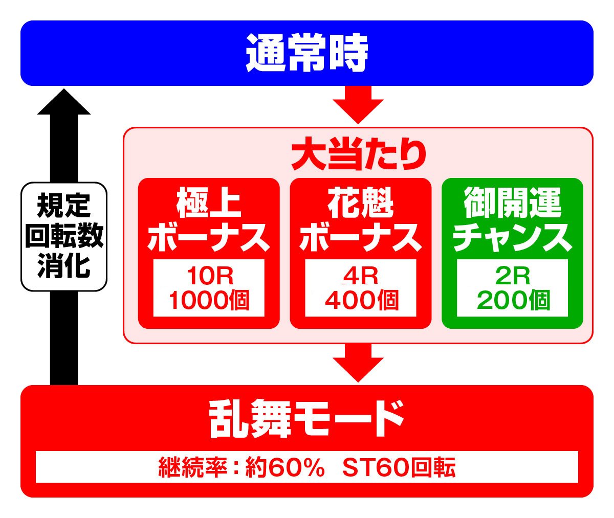 P春一番2026　ゲームフロー