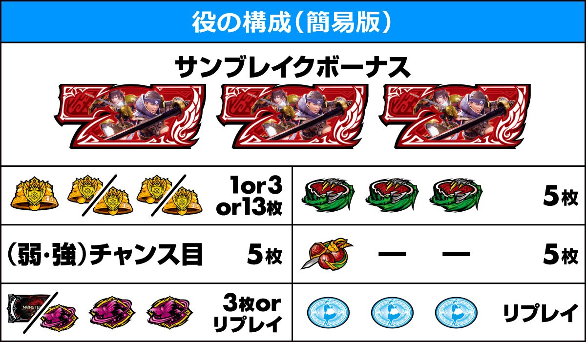 スマスロ モンスターハンターライズ：サンブレイク