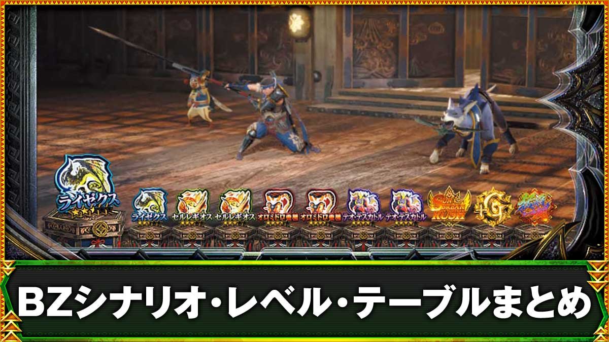 スマスロ モンスターハンターライズ：サンブレイク　ブレイクゾーン　消化中