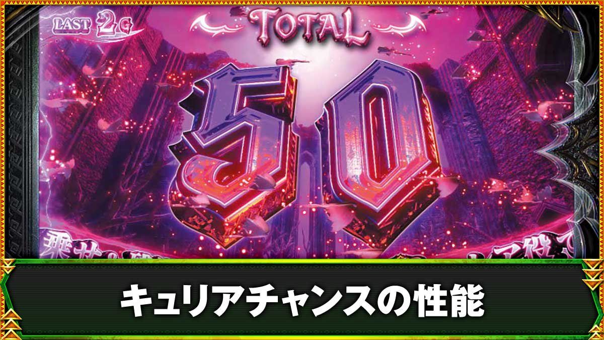 スマスロ モンスターハンターライズ：サンブレイク　キュリアチャンス　消化中