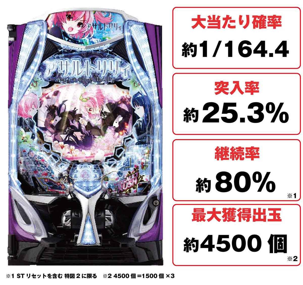 ｅアサルトリリィ 機種TOP