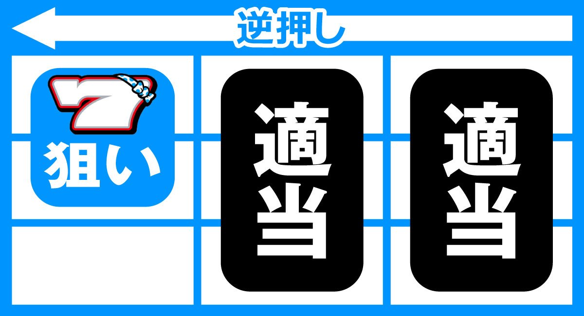 スマスロ タコスロ　ボーナス中　技術介入　逆押し白7（⑪番）狙い
