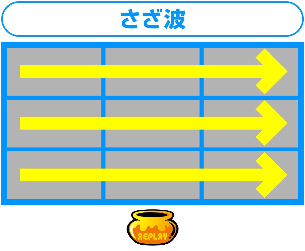 スマスロ タコスロ　リールフラッシュ　さざ波　対応役　リプレイ