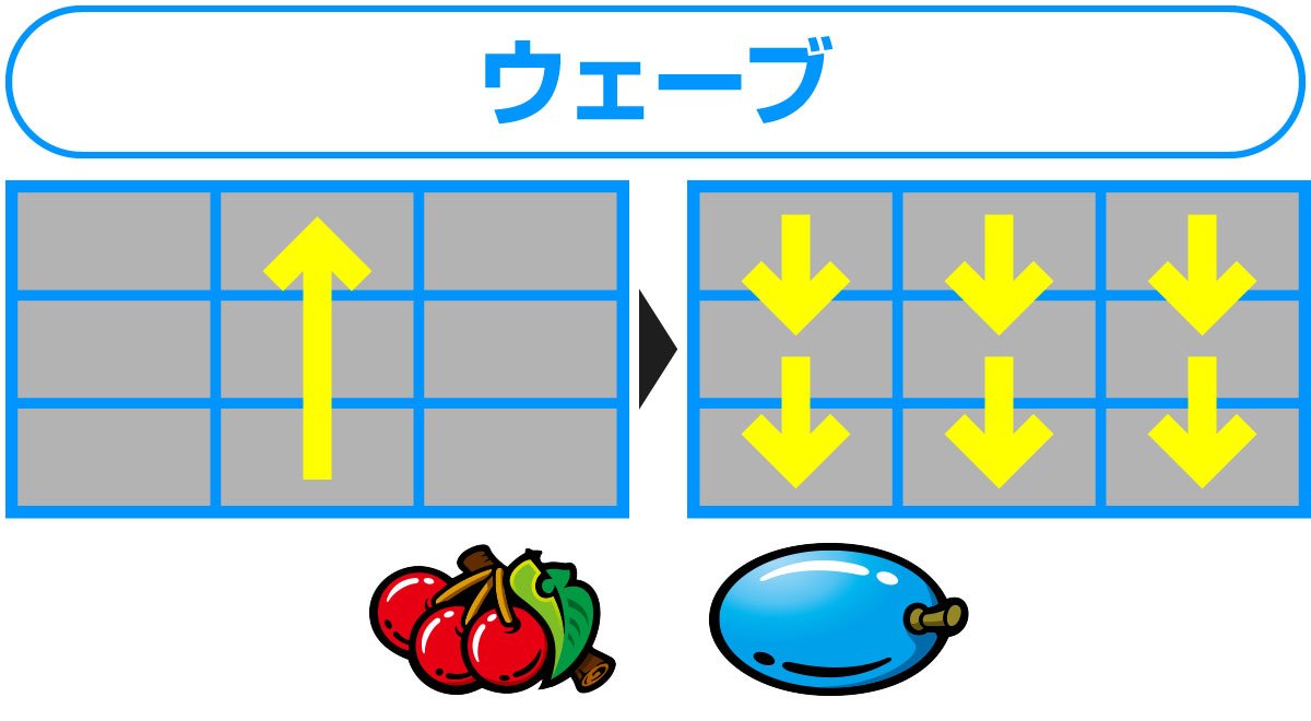 スマスロ タコスロ　リールフラッシュ　ウェーブ　対応役　チェリー、プラム