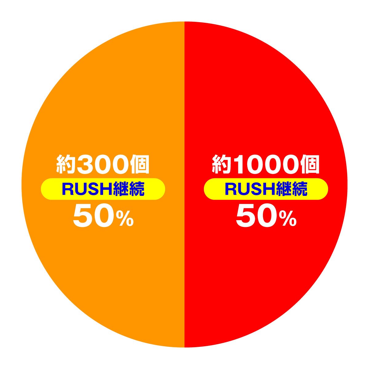 PA愛の不時着 99スイートver.