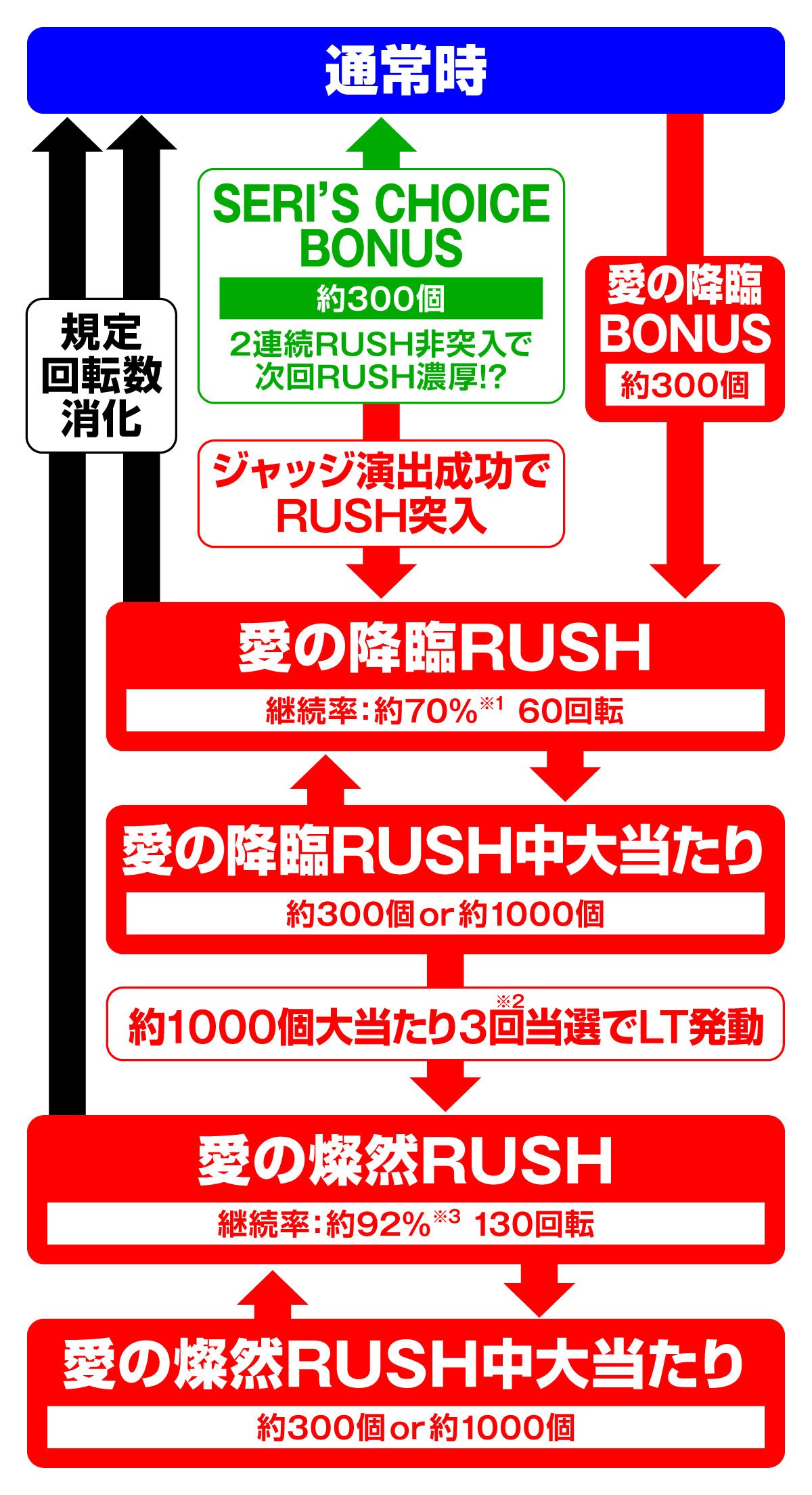 PA愛の不時着 99スイートver.