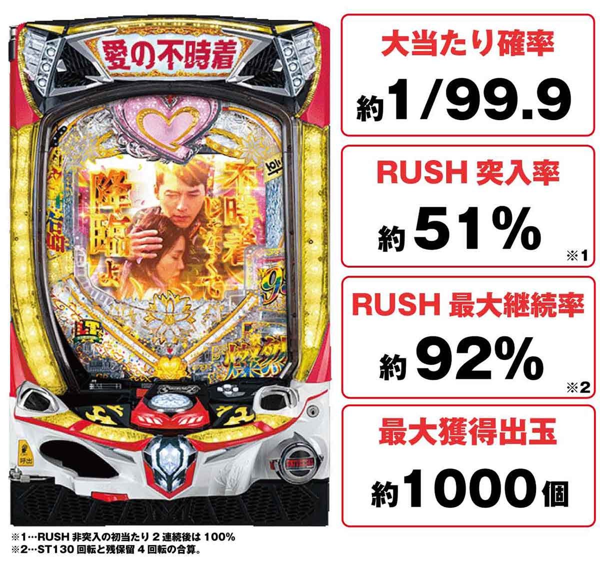 PA愛の不時着 99スイートver.の機種概要