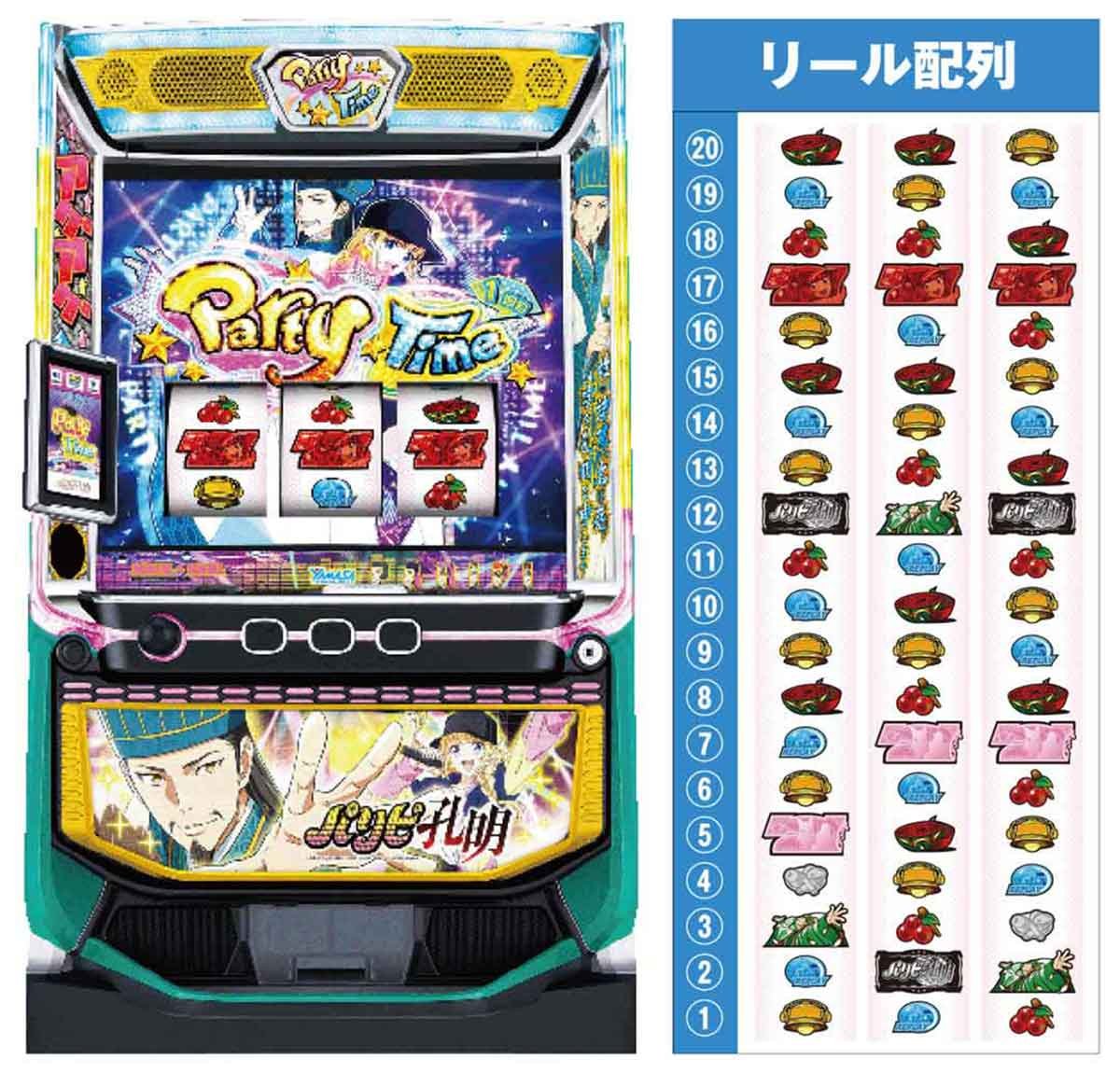 スマスロパリピ孔明　機種TOP　筐体　リール配列