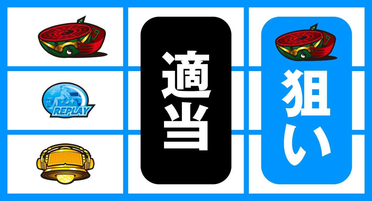 スマスロパリピ孔明　通常時　打ち方　順押しBAR狙い　上段スイカ停止時