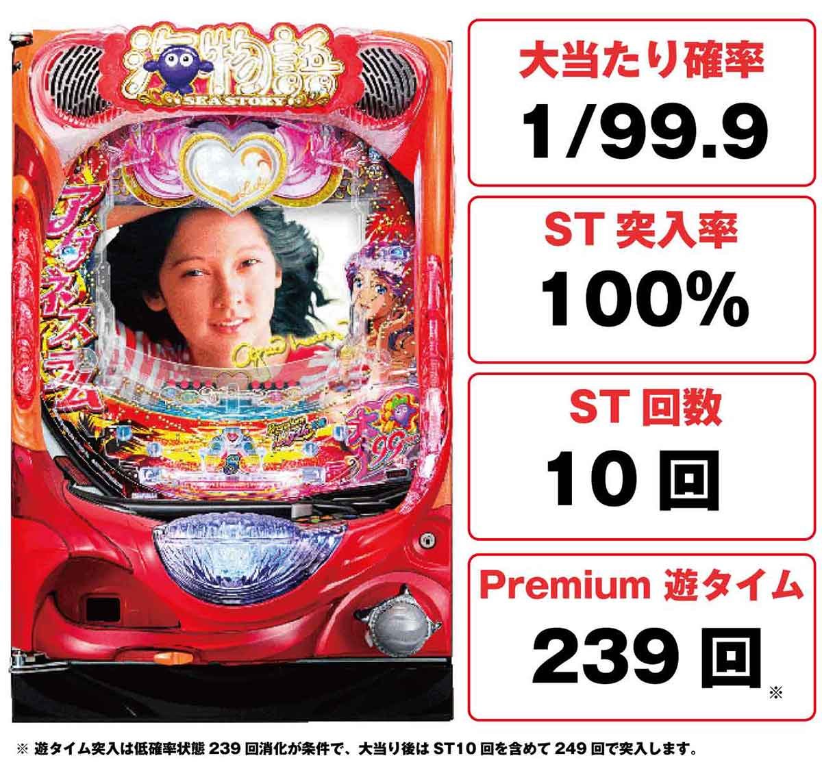 パチンコ 大海物語Withアグネス・ラム Premium Edition 甘デジ 】解析
