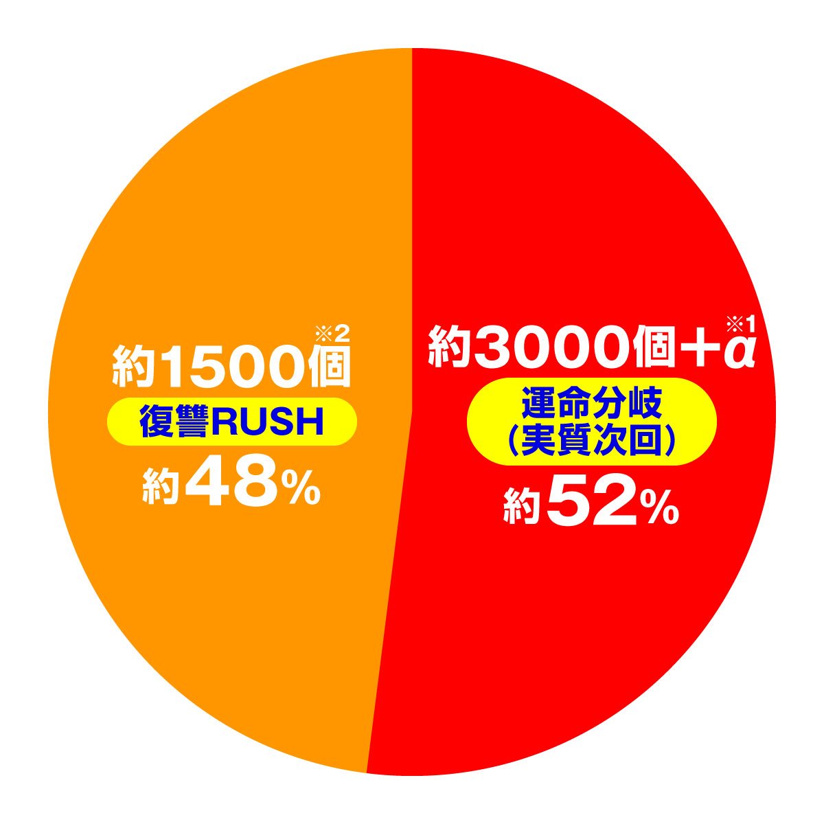 e魔女と野獣 復讐RUSH(2回目以降)