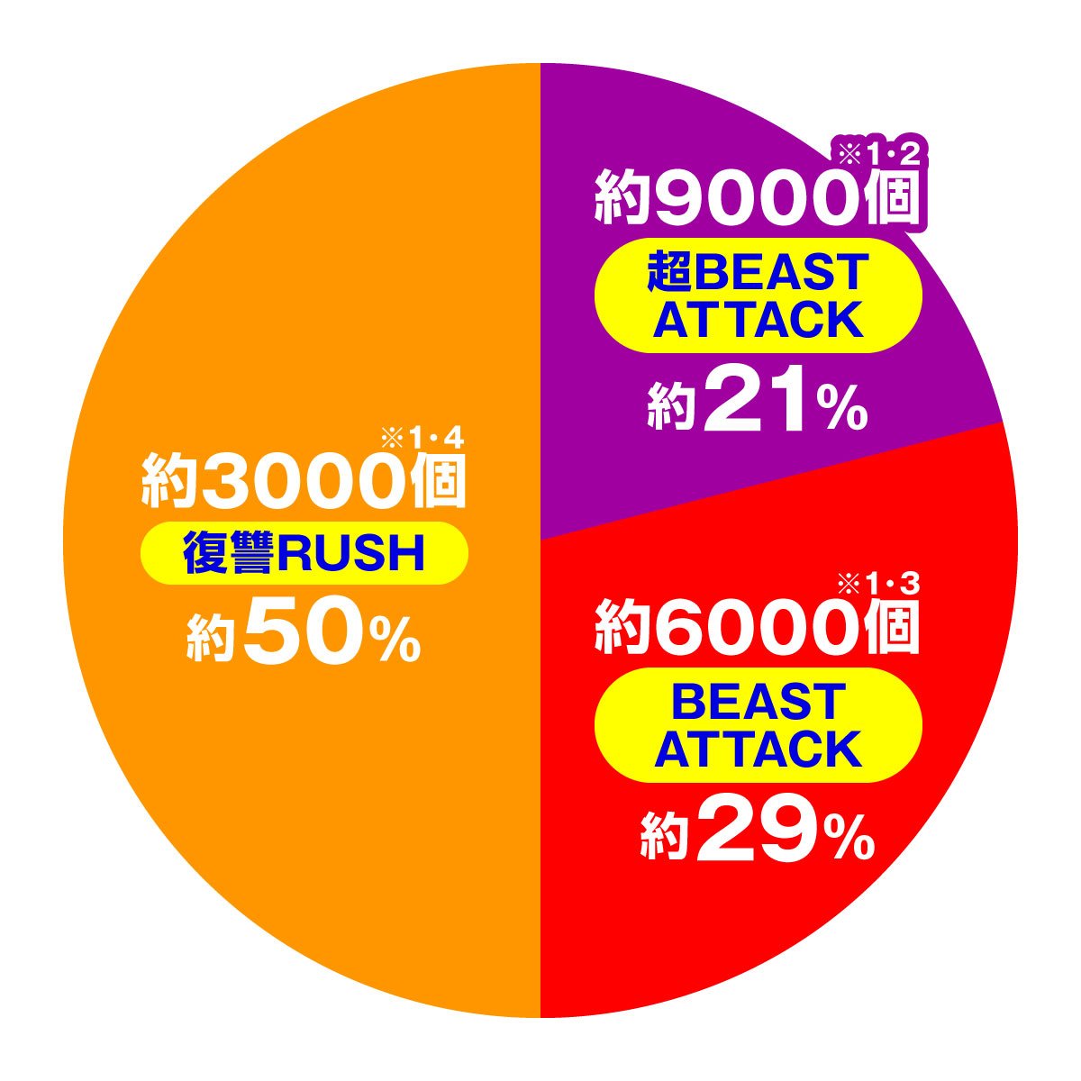 e魔女と野獣　運命分岐