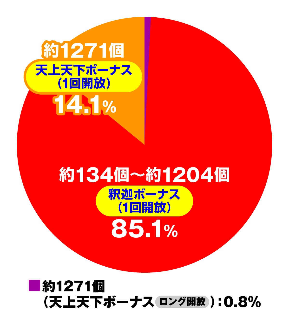 PHはねもの ハネ釈迦 1チャッカー