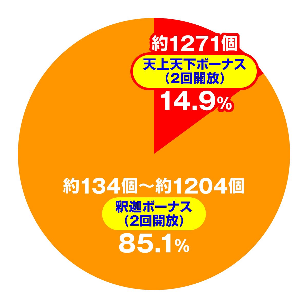 PHはねもの ハネ釈迦 2チャッカー