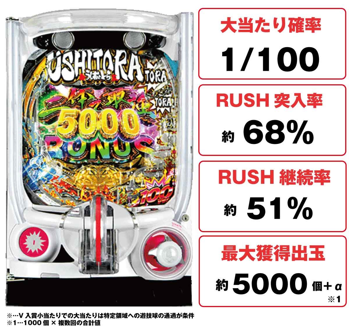 Pうしおととら～神のせSPEC～ 100ver.の機種概要