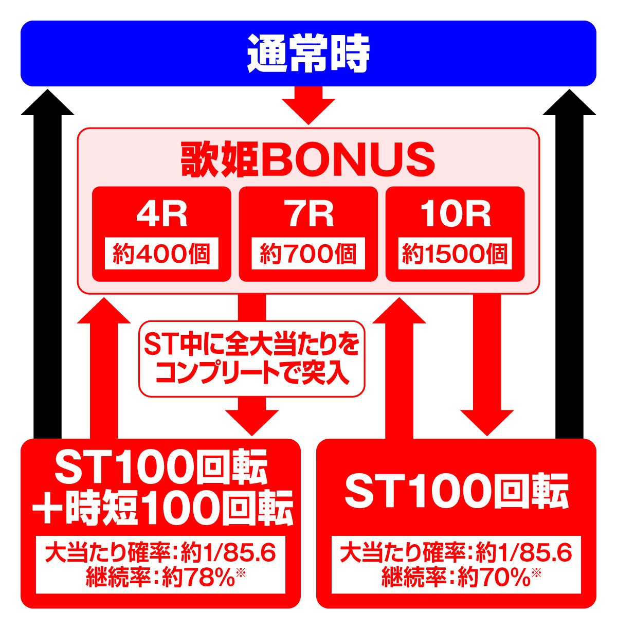 e/P中森明菜・歌姫伝説～FORFANS～ ゲームフロー