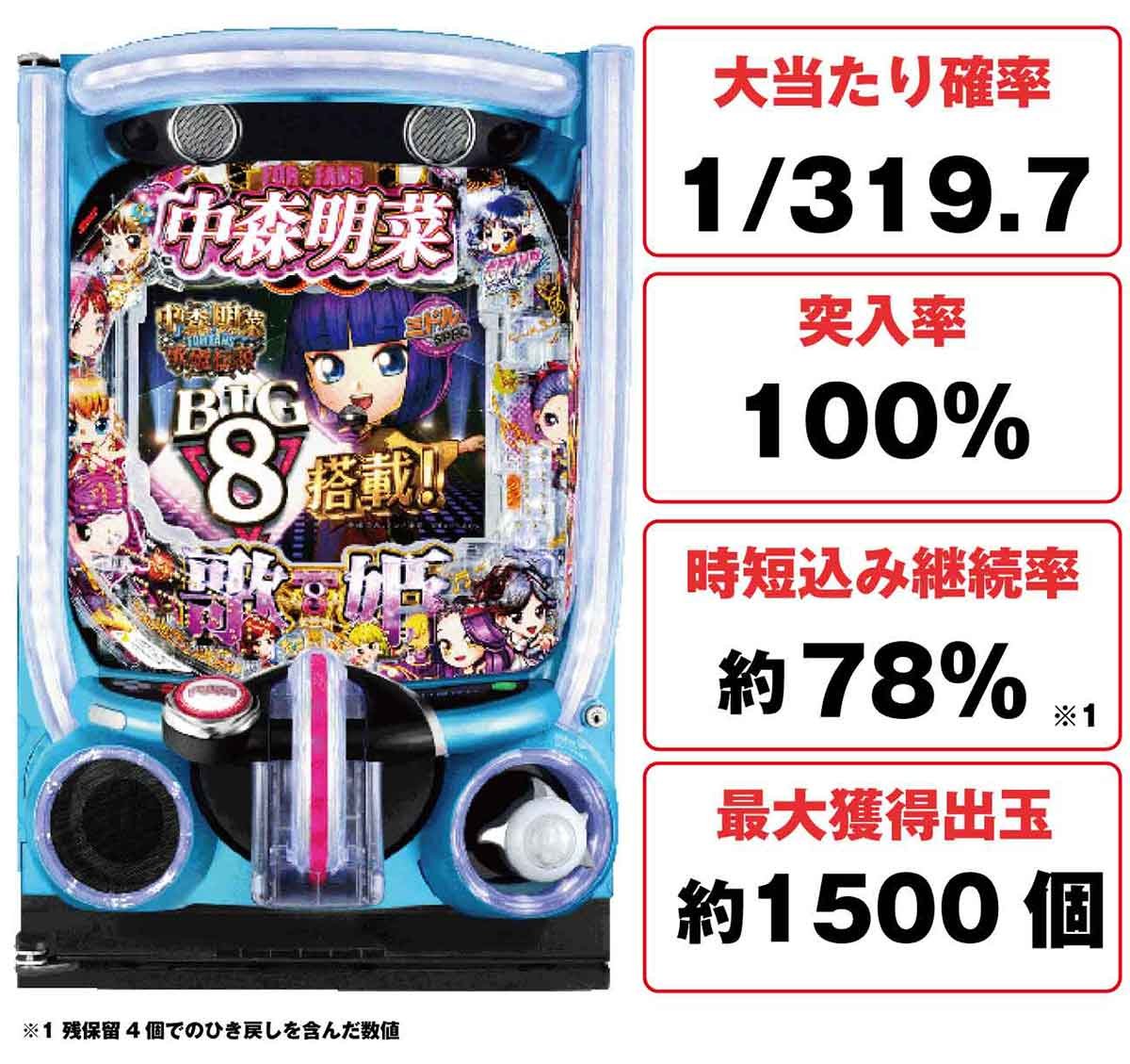 e/P中森明菜・歌姫伝説～FORFANS～