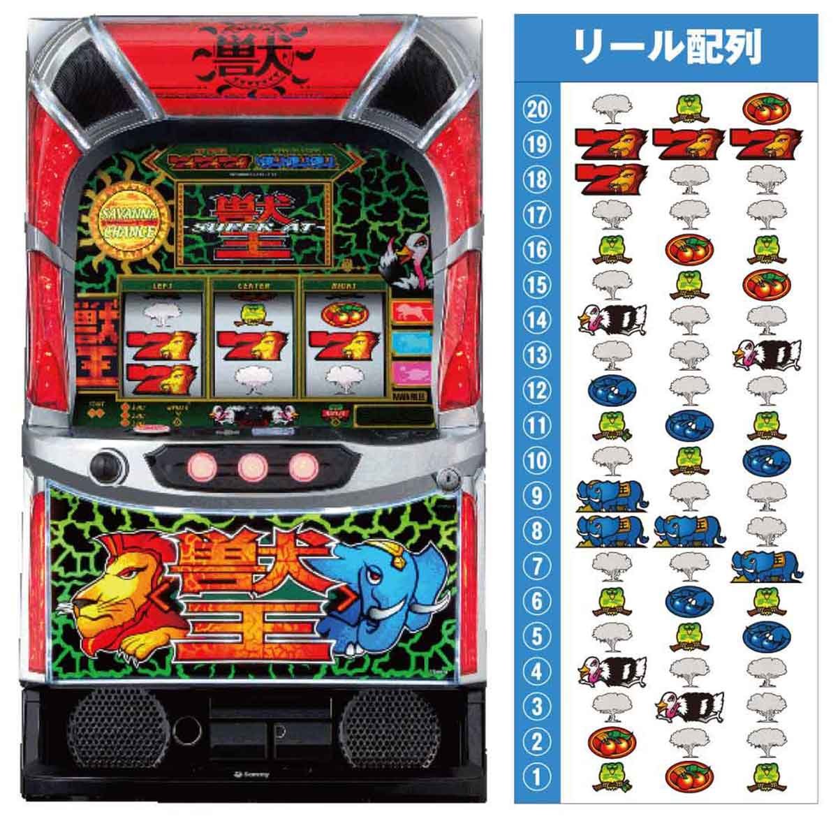 スマスロ 獣王　機種TOP　筐体　リール配列
