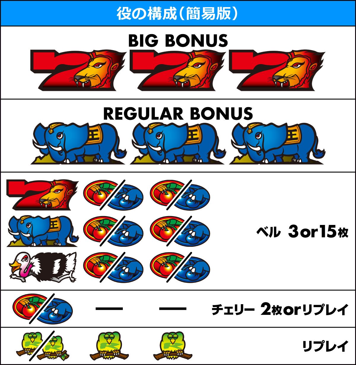 スマスロ 獣王　役の構成