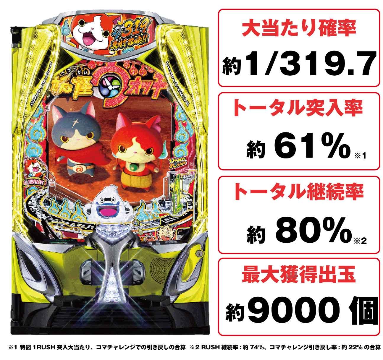 eフィーバー妖怪ウォッチ