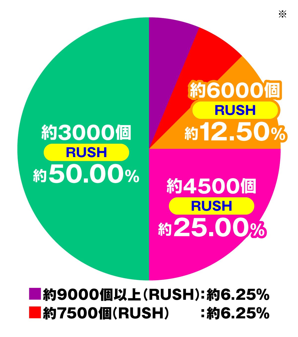 eフィーバー妖怪ウォッチ ウバウネ決戦 大当たり内訳