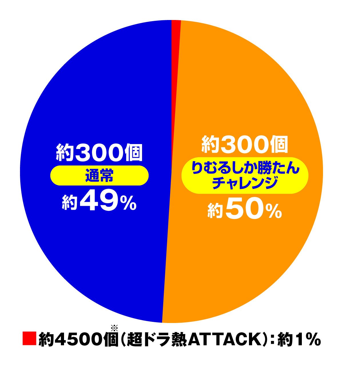 Pドラムde 電音部 超ドラ熱4500ver.