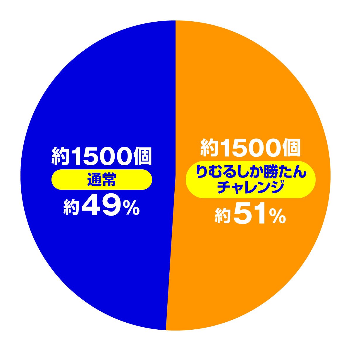 Pドラムde 電音部 超ドラ熱4500ver.