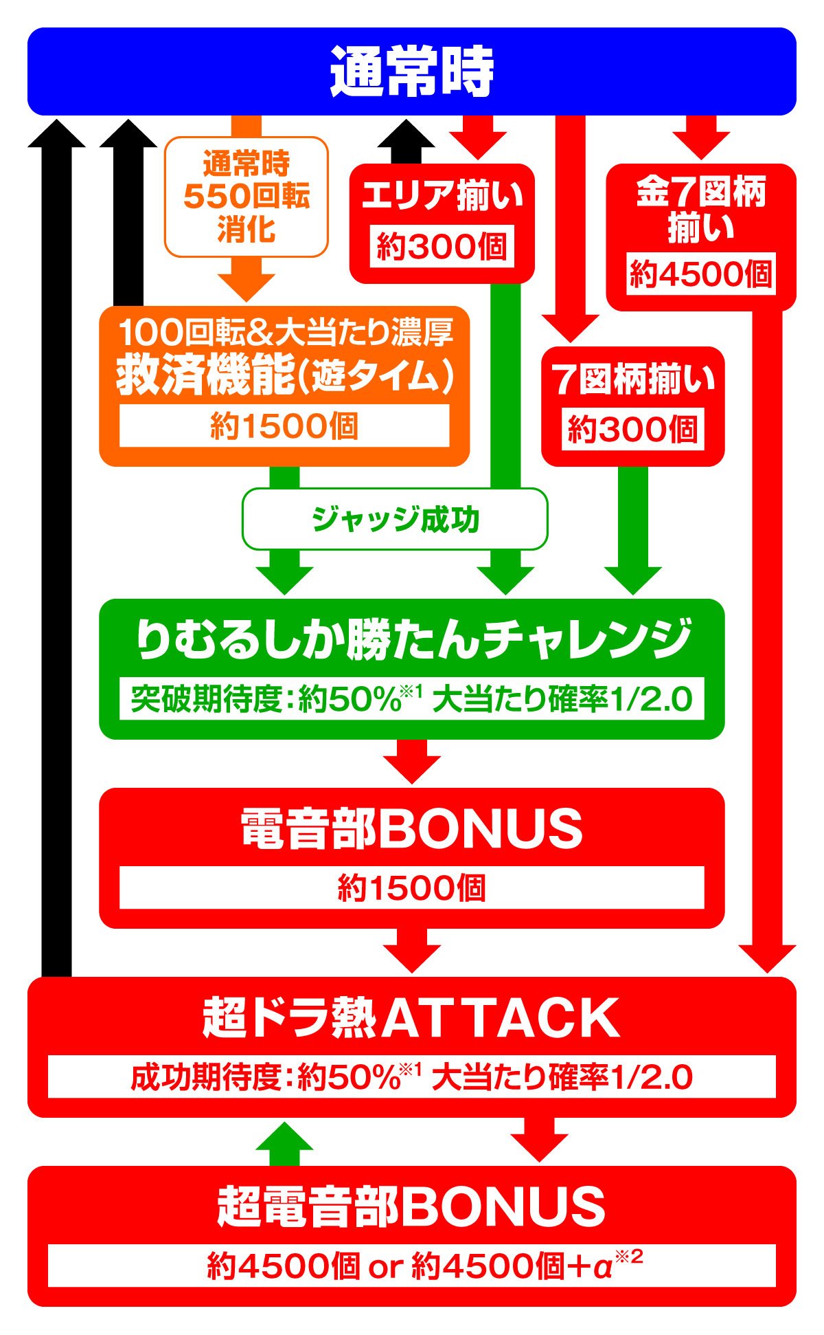 Pドラムde 電音部 超ドラ熱4500ver.