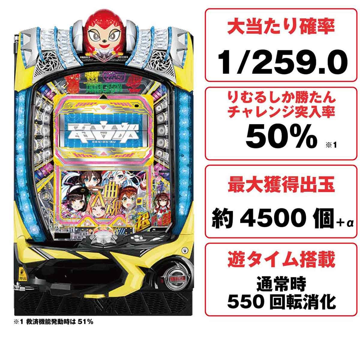 Pドラムde 電音部 超ドラ熱4500ver.