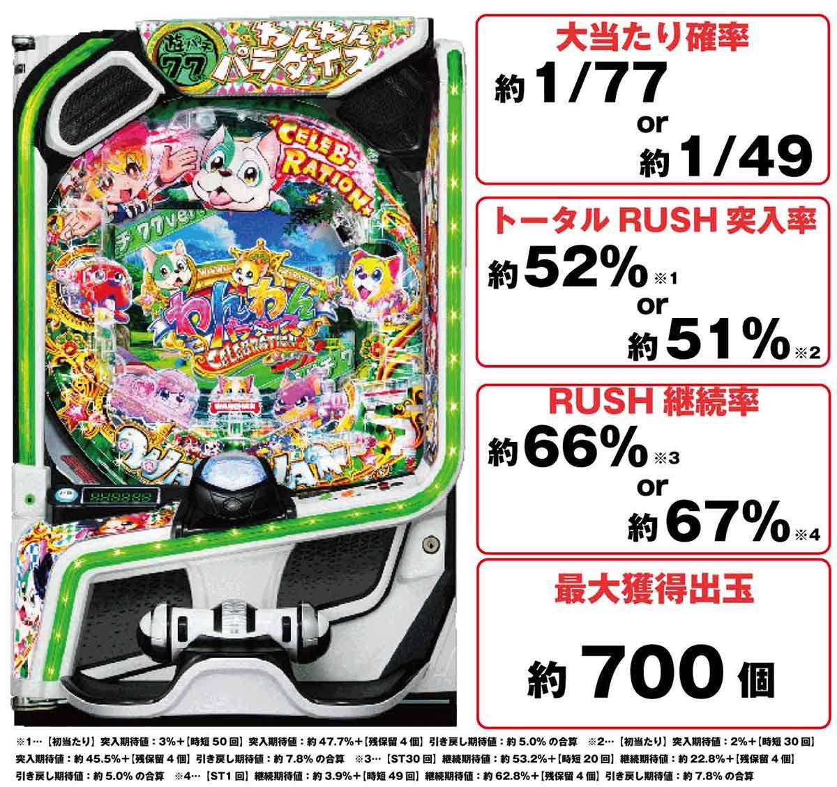 eACわんわんパラダイスCELEBRATION