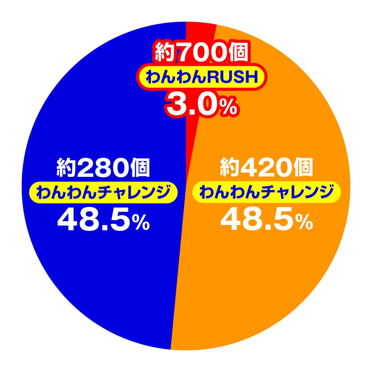 eACわんわんパラダイスCELEBRATION