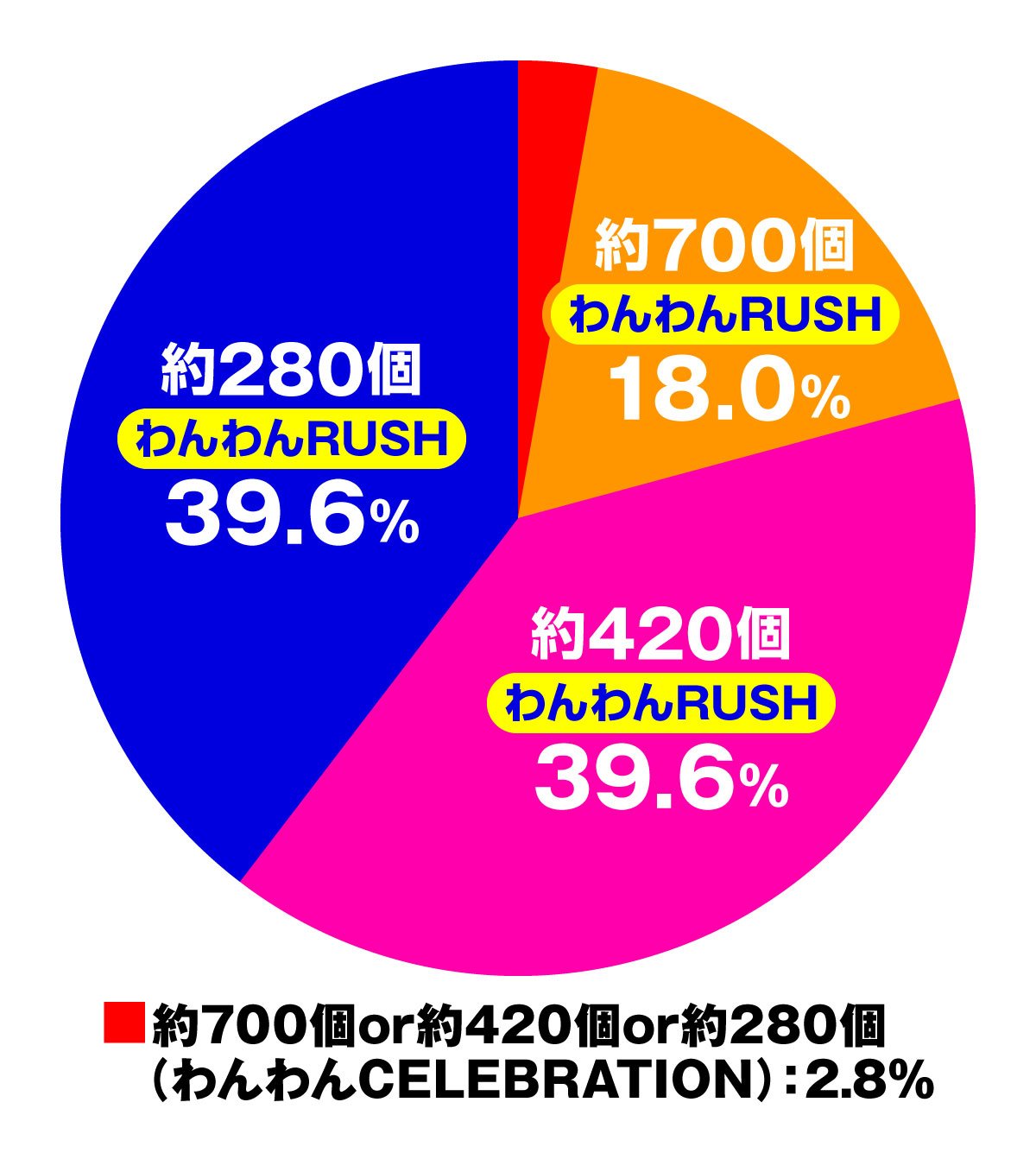 eACわんわんパラダイスCELEBRATION