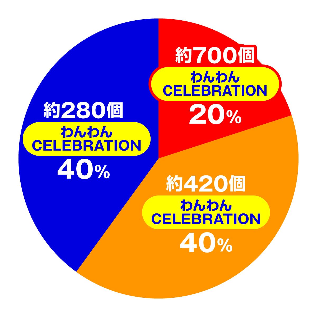 eACわんわんパラダイスCELEBRATION