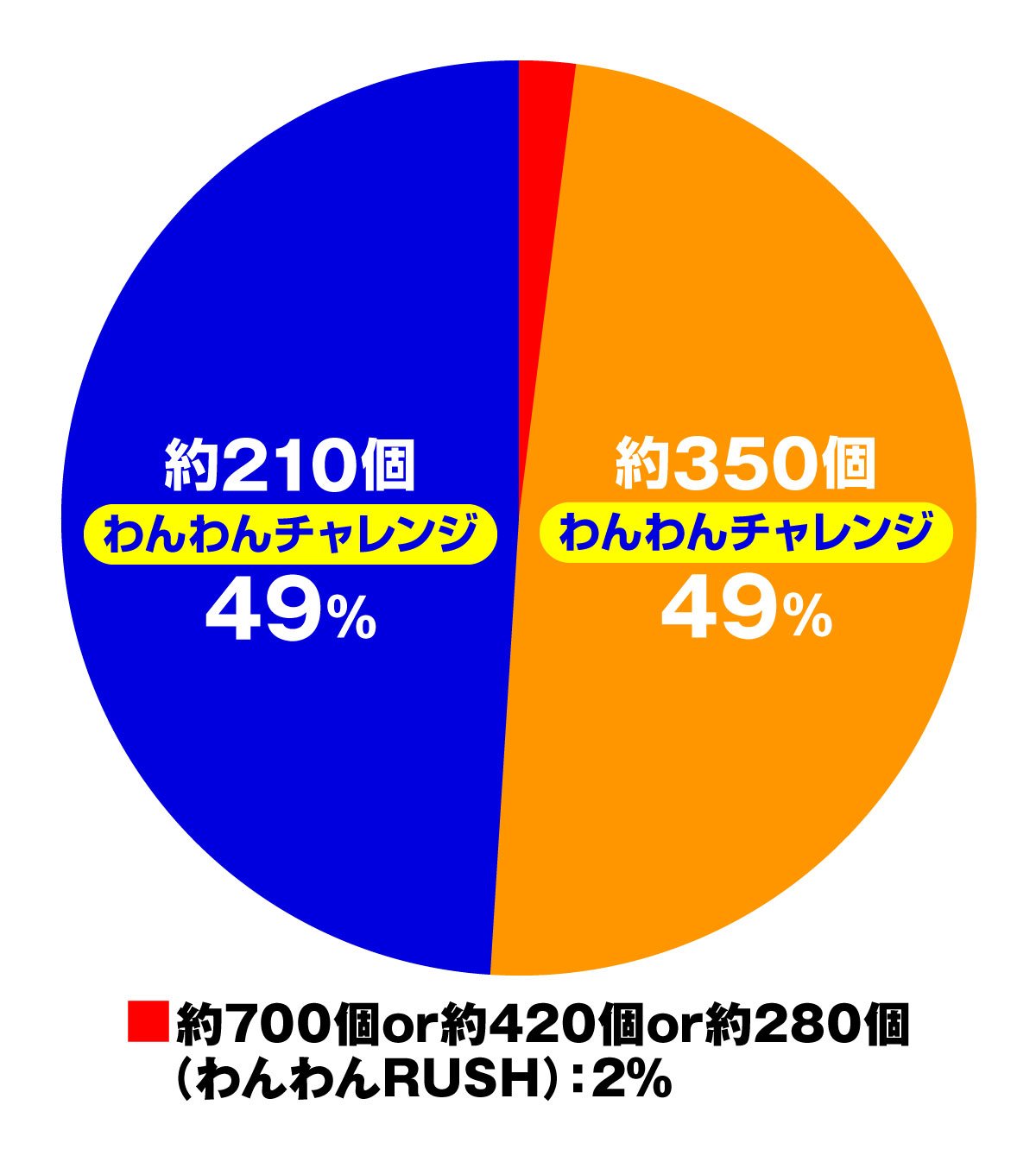 eACわんわんパラダイスCELEBRATION