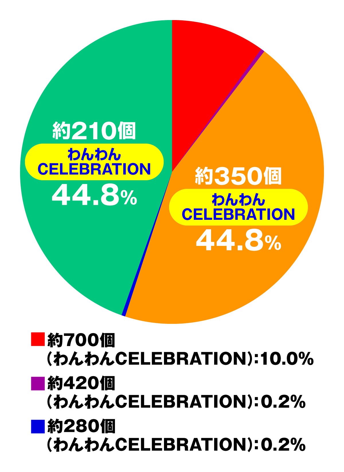 eACわんわんパラダイスCELEBRATION